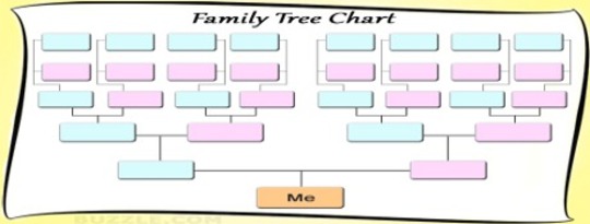 Your Problems Have Their Roots In Your Family Tree