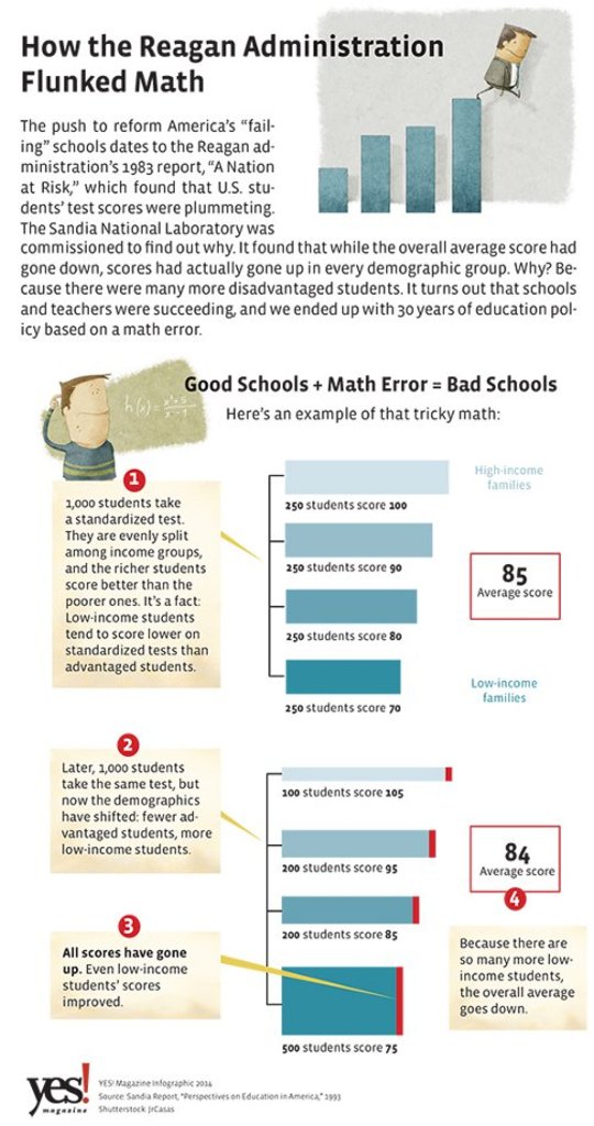 math error