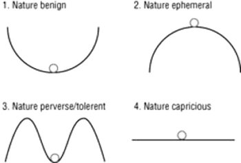 nature-benign-or-perverse