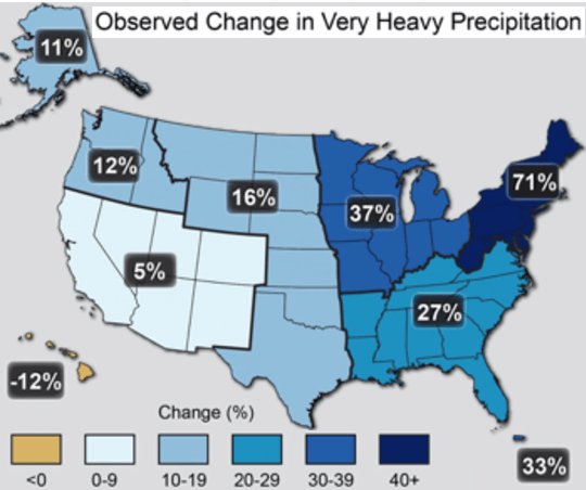 change in precipitation