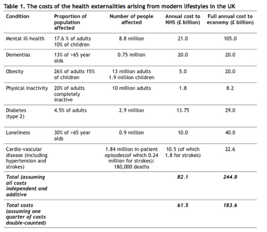 cost of health