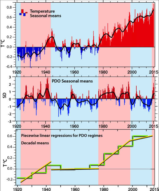 global warming hiatus