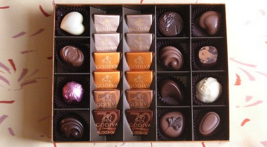 The Art of Manifestation: Chocolates For and From The Divine