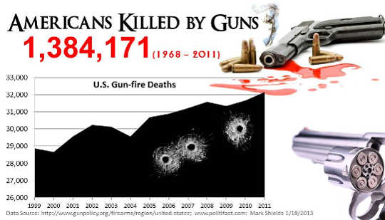 Americans Are Closer To Gun Violence Than They Think