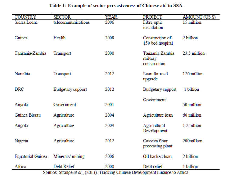 chinese aid2 5 7