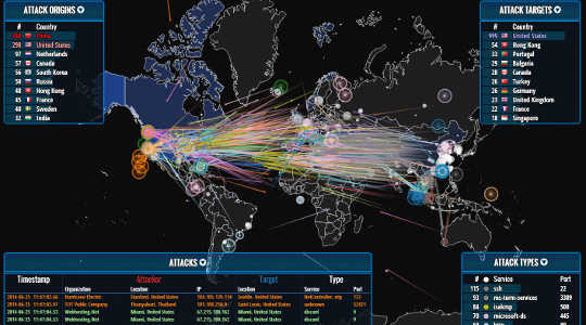 Why Cyberwar Is Here To Stay