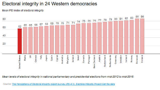 democracy 11 12