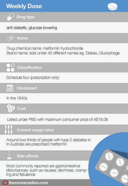 diabetes drug 10 9