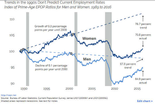 employment trends 6 4