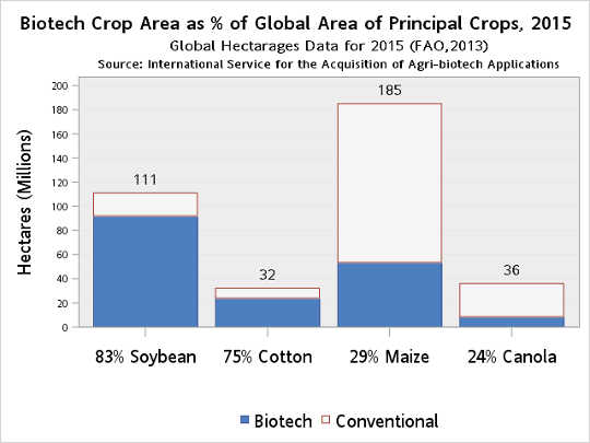 gmo labeling3 10 3