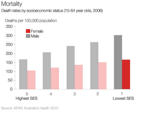 inequality 9 8