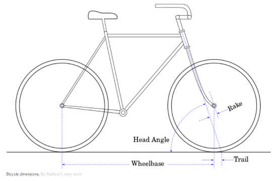 riding bicycle2 5 25