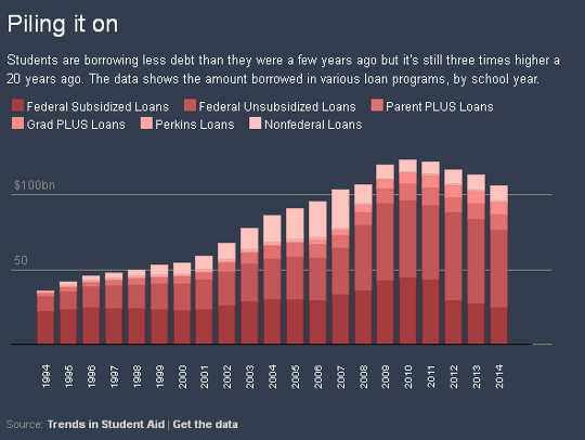 student loans2 6 21