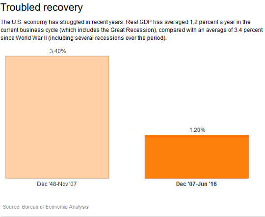 troubled recovery 10 6