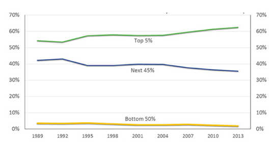   Board of Governors of the Federal Reserve System, Survey of Consumer Finances