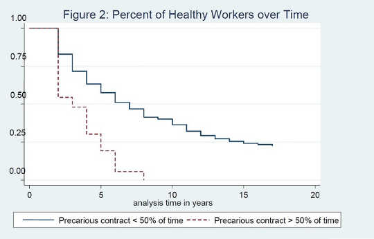 How Flexible Employment Could Be Making You Ill