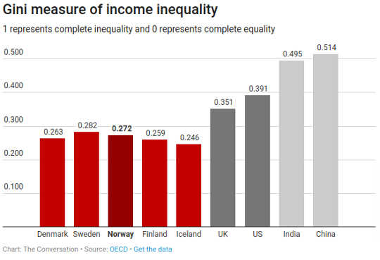 What The World Can Learn About Equality From The Nordic Countries