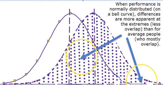 How To Avoid The Seven Deadly Sins Of Statistical Misinterpretation