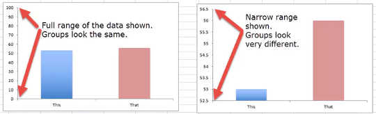 How To Avoid The Seven Deadly Sins Of Statistical Misinterpretation