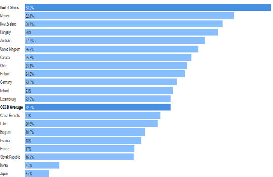 obesity worldwide