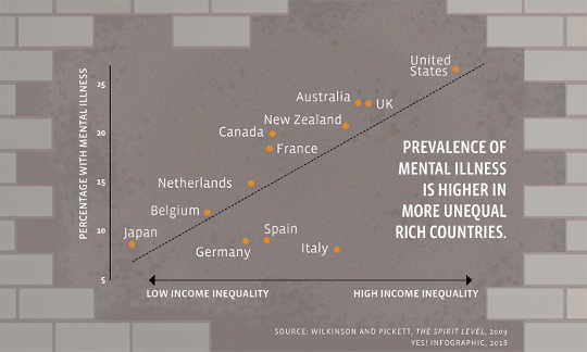 What a Society Designed for Well-Being Looks Like