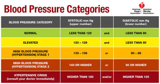 blood pressure2 6 27