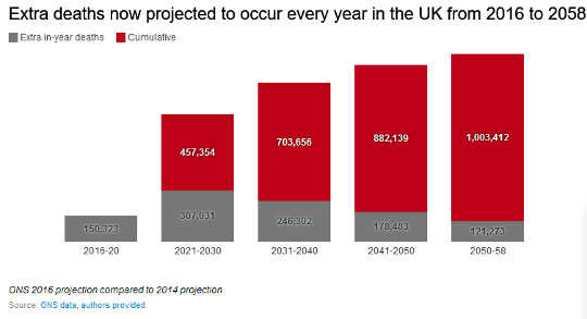 Why Life Expectancy In Britain Has Fallen So Much