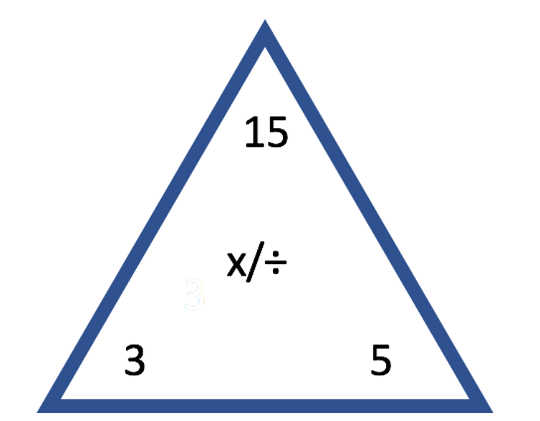 Think You're Bad At Math? You May Suffer From Math Trauma