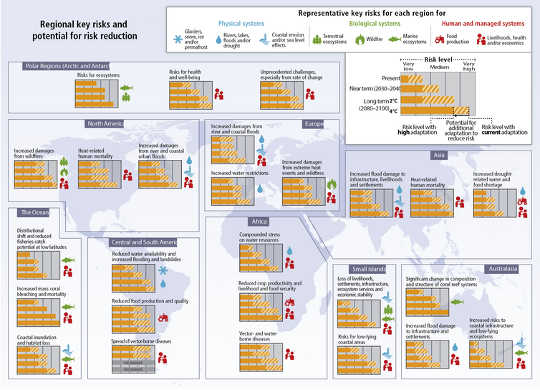 Why Is Climate Change's 2 Degrees Celsius Of Warming Limit So Important?