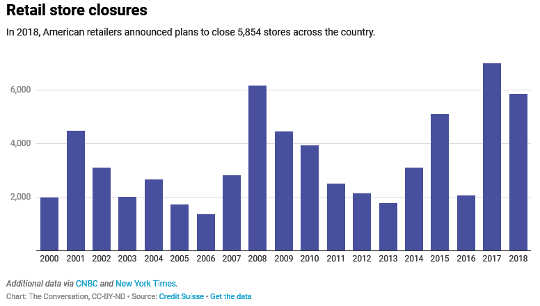 how amazon changed the world2 7 6