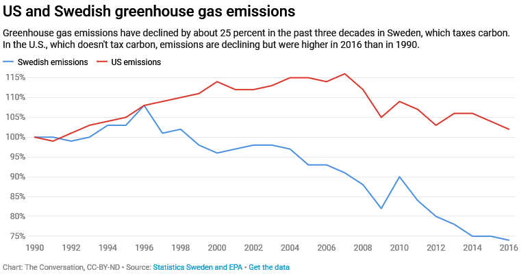 How Carbon Taxes Can Work