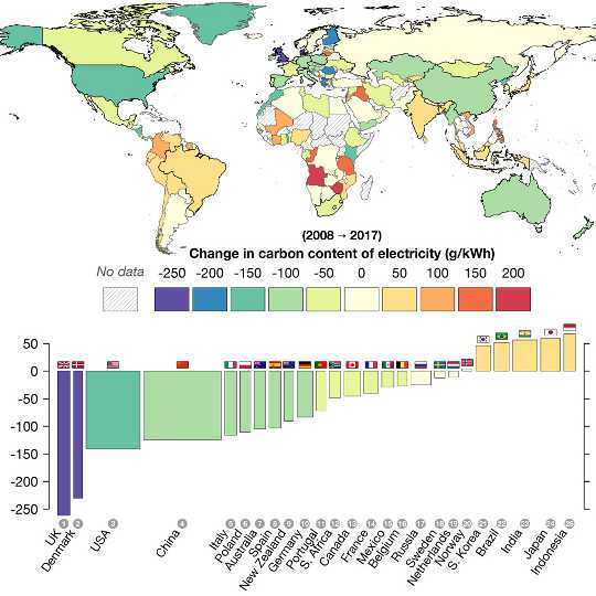 How The World Is Progressing On Clean Energy