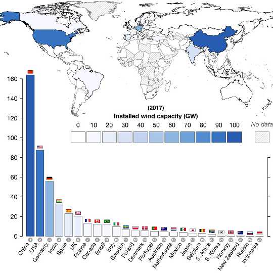 How The World Is Progressing On Clean Energy