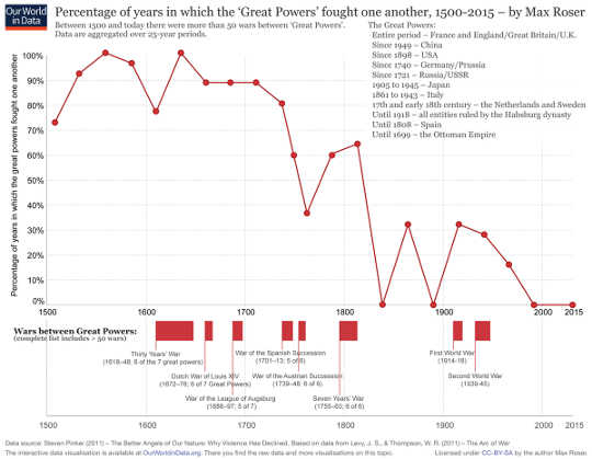 7 Reasons The World Is Actually Becoming A Better Place