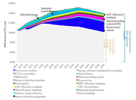 China Is Positioned To Lead On Climate Change As The US Rolls Back Its Policies