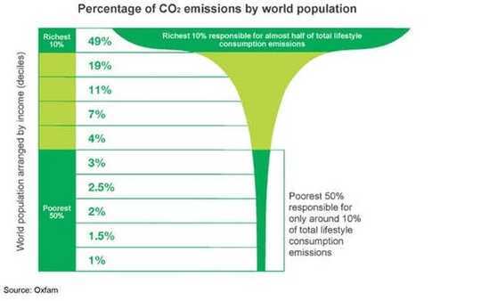 Stabilising The Global Population Is Not A Solution To The Climate Emergency – But We Should Do It Anyway