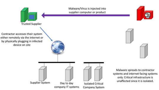 How Suppliers Of Everyday Devices Make You Vulnerable To Cyber Attack – And What To Do About It