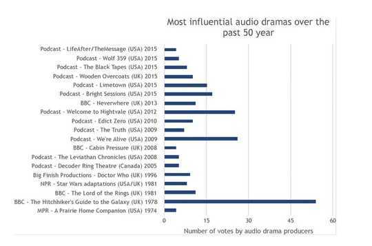 The Rise And Rise Of Audio Storytelling In The Podcast Revolution