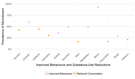 Microdosers Of Psychedelics Report Improved Mood, Focus And Creativity