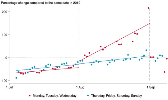 How Crowded Restaurants May Have Driven UK Coronavirus Spike