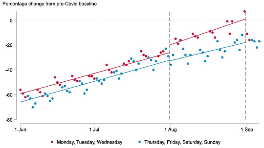 How Crowded Restaurants May Have Driven UK Coronavirus Spike