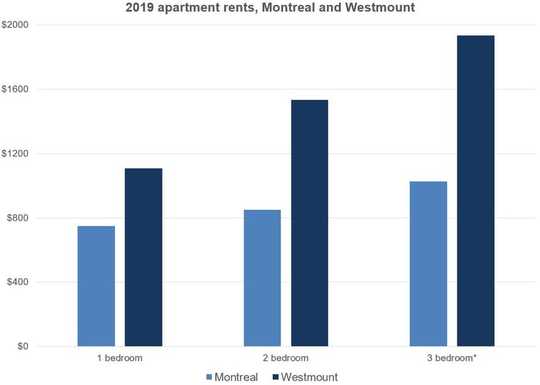 How  Employers Are Taking Over Our Living Spaces And Passing On Costs