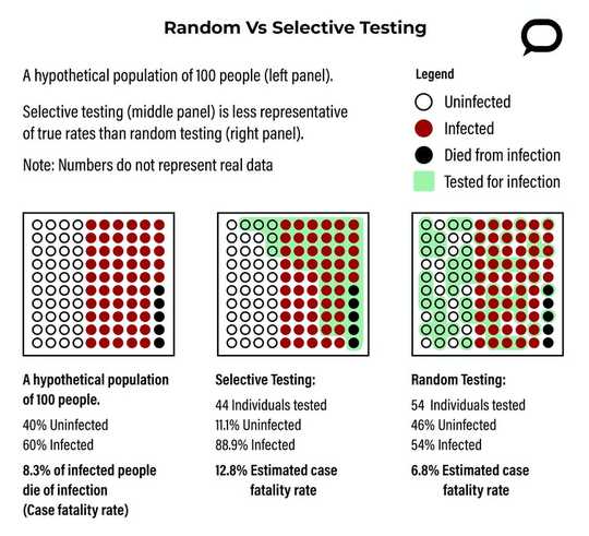 Want To Know How Many People Really Have The Coronavirus?