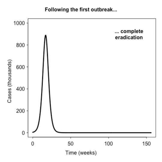 As The World Stays At Home, Where Is The Pandemic Heading?