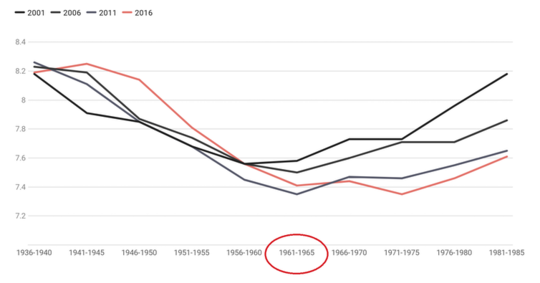 Why Recessions Scar Young People Their Entire Lives, Even Into Retirement