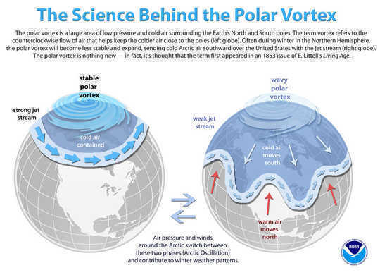 Understanding The Impacts Of Changing Arctic Storms