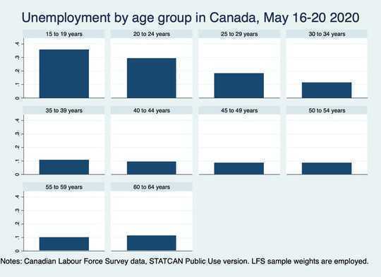 How Young Workers Can Thrive After Layoffs By Leaving Big Cities