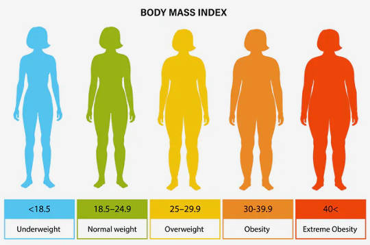 Severe Covid in Young People Can Mostly Be Explained by Obesity  