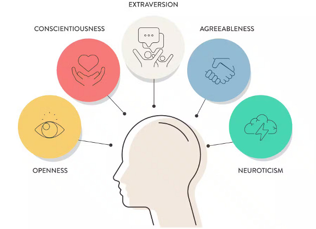 ersonality Change Psychology: Simple Steps to Shape Your Future