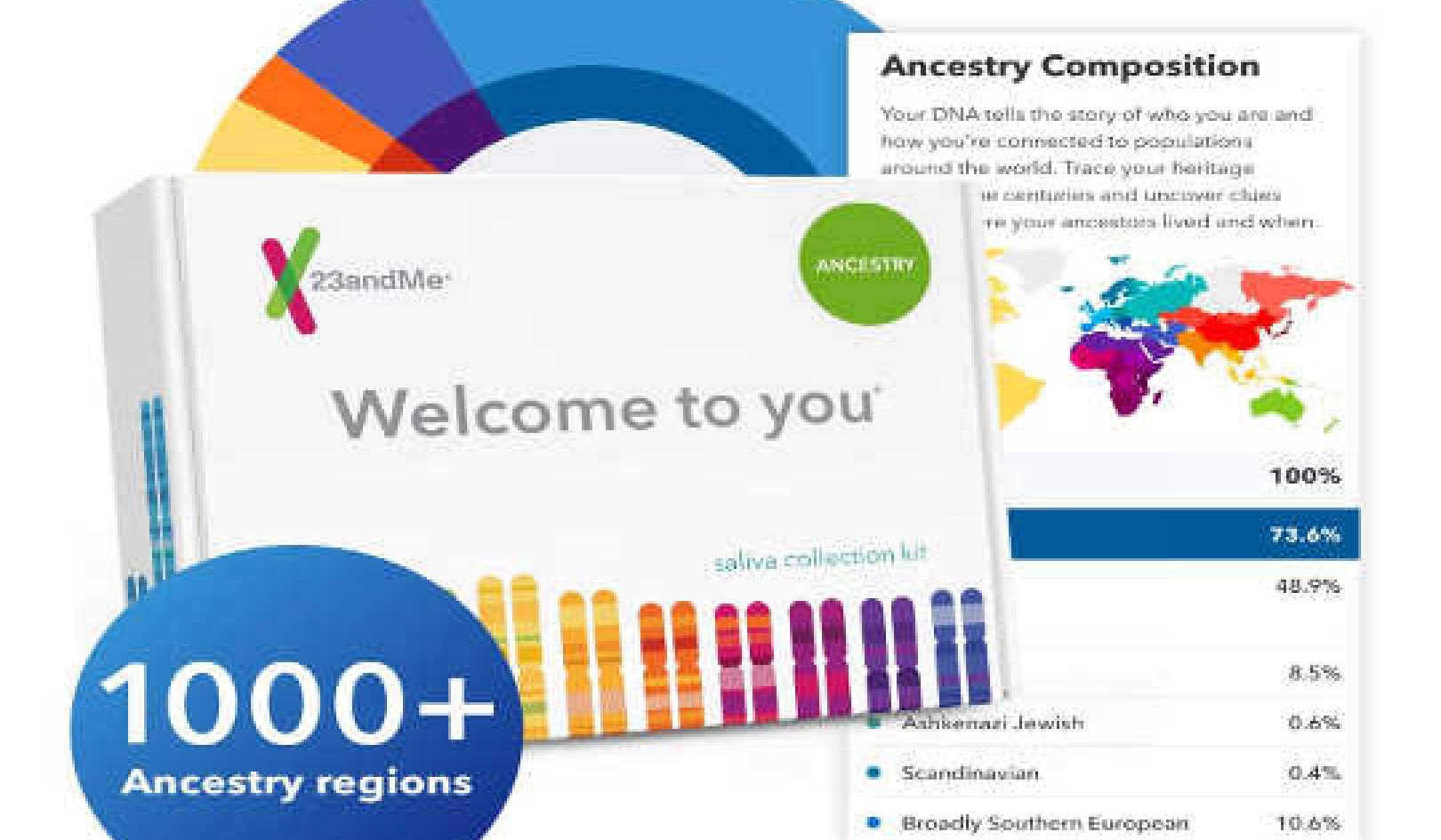 Why Some People Say No Thanks To DNA Ancestry Tests